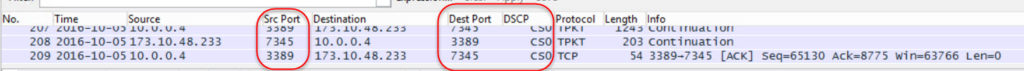 ports